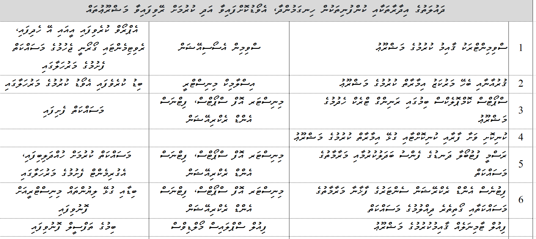 ދައުލަތުގެ އިދާރާތަކާއި ކުންފުނިތަކުން ހިނގަމުންދާ، އެވޯޑުކޮށްފައިވާ އަދި ކުރުމަށް ރޭވިފައިވާ މަޝްރޫޢުތައް 2025-2026